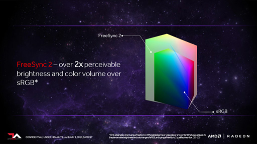 画像ギャラリー No.012のサムネイル画像 / 西川善司の3DGE:AMD,HDR対応の「FreeSync 2」を発表