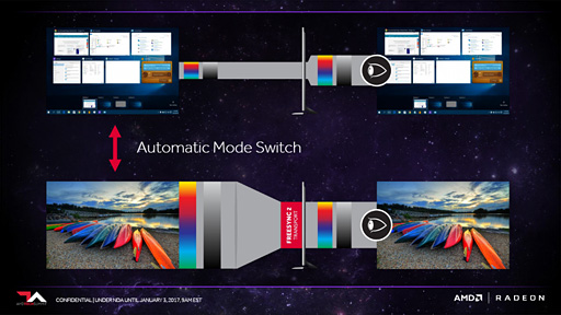 画像ギャラリー No.014のサムネイル画像 / 西川善司の3DGE:AMD,HDR対応の「FreeSync 2」を発表