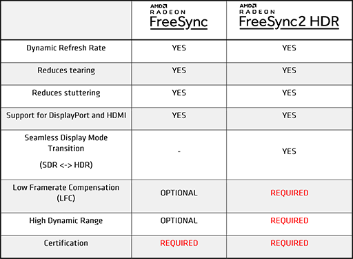 画像ギャラリー No.003のサムネイル画像 / AMD,「FreeSync 2 HDR」の効果を体験できるデモアプリ「Oasis」公開