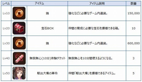 画像ギャラリー No.003のサムネイル画像 / 「幻想三国志WEB」レベルキャップが50に開放。新コンテンツ「武闘場」と「占星」実装を含むアップデートを実施