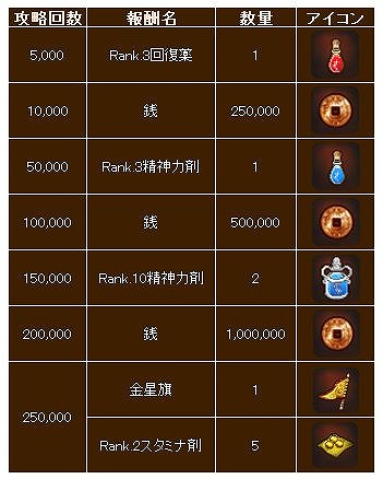 画像ギャラリー No.003のサムネイル画像 / 「幻想三国志WEB」，ダンジョンで銭の獲得量が2倍になるイベントを開催