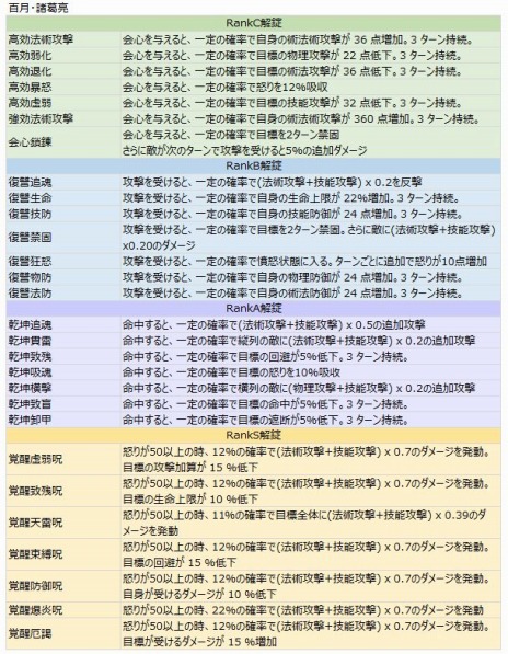 画像ギャラリー No.005のサムネイル画像 / 「幻想三国志WEB」ソロダンジョン「天若の塔」を実装。消費スタミナ数が最大半分になるキャンペーンも実施