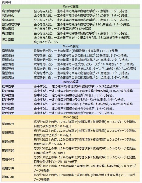 画像ギャラリー No.006のサムネイル画像 / 「幻想三国志WEB」ソロダンジョン「天若の塔」を実装。消費スタミナ数が最大半分になるキャンペーンも実施