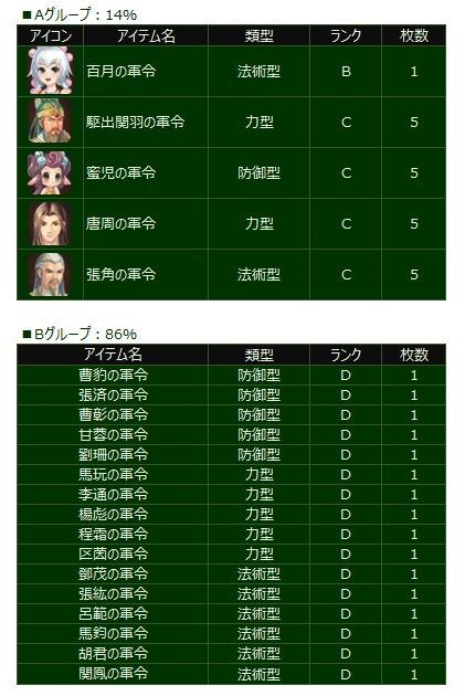 画像ギャラリー No.007のサムネイル画像 / 「幻想三国志WEB」ソロダンジョン「天若の塔」を実装。消費スタミナ数が最大半分になるキャンペーンも実施