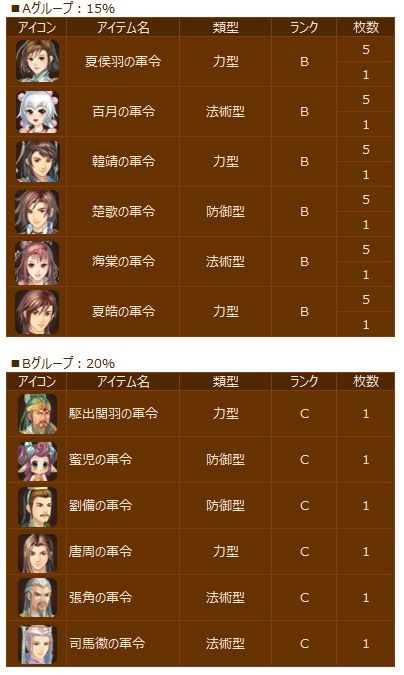 画像ギャラリー No.008のサムネイル画像 / 「幻想三国志WEB」ソロダンジョン「天若の塔」を実装。消費スタミナ数が最大半分になるキャンペーンも実施