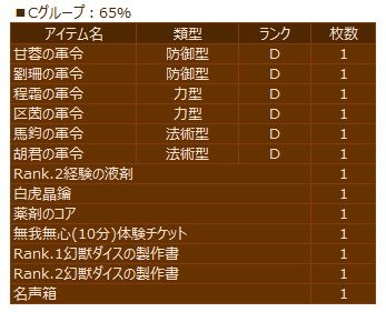 画像ギャラリー No.009のサムネイル画像 / 「幻想三国志WEB」ソロダンジョン「天若の塔」を実装。消費スタミナ数が最大半分になるキャンペーンも実施
