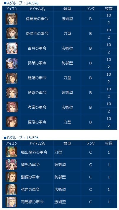 画像ギャラリー No.010のサムネイル画像 / 「幻想三国志WEB」ソロダンジョン「天若の塔」を実装。消費スタミナ数が最大半分になるキャンペーンも実施