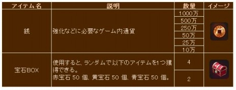 画像ギャラリー No.017のサムネイル画像 / 「幻想三国志WEB」ソロダンジョン「天若の塔」を実装。消費スタミナ数が最大半分になるキャンペーンも実施