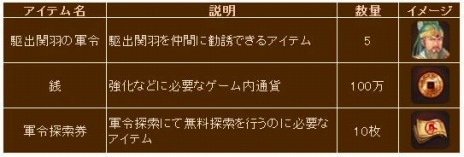 画像ギャラリー No.023のサムネイル画像 / 「幻想三国志WEB」ソロダンジョン「天若の塔」を実装。消費スタミナ数が最大半分になるキャンペーンも実施