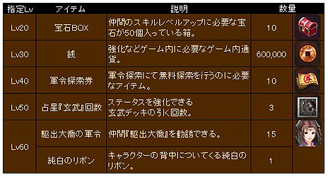 画像ギャラリー No.003のサムネイル画像 / 「幻想三国志WEB」，新ワールドオープン＆アップデート実施。mixiゲームおよびVectorGameでのサービスも本日スタート