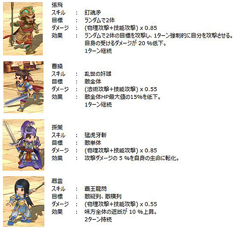 画像ギャラリー No.011のサムネイル画像 / 「幻想三国志WEB」，新ワールドオープン＆アップデート実施。mixiゲームおよびVectorGameでのサービスも本日スタート