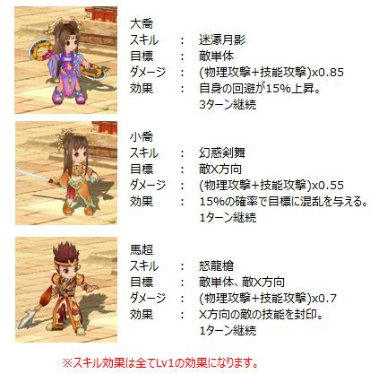 画像ギャラリー No.012のサムネイル画像 / 「幻想三国志WEB」，新ワールドオープン＆アップデート実施。mixiゲームおよびVectorGameでのサービスも本日スタート