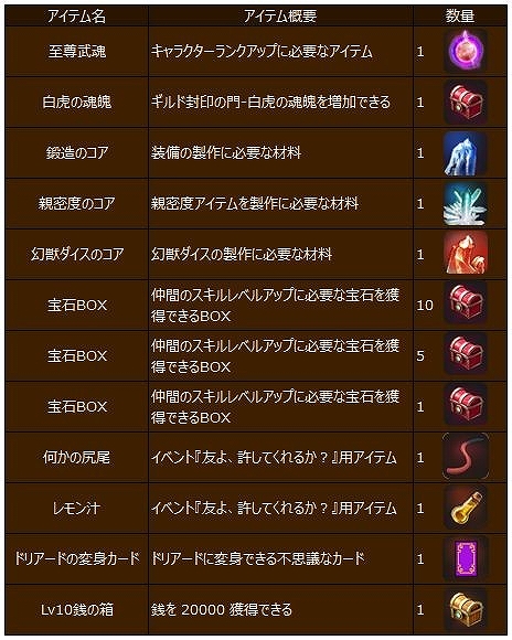 画像ギャラリー No.003のサムネイル画像 / 「幻想三国志WEB」，ボス来襲イベントが開催。新仲間に「呂布」も