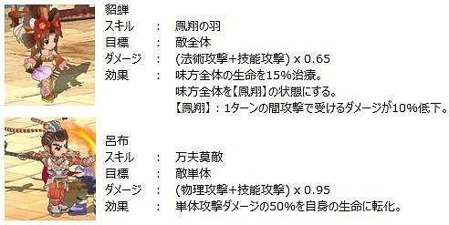 画像ギャラリー No.008のサムネイル画像 / 「幻想三国志WEB」，ボス来襲イベントが開催。新仲間に「呂布」も
