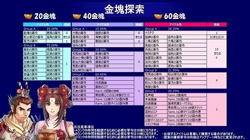 画像ギャラリー No.009のサムネイル画像 / 「幻想三国志WEB」，ボス来襲イベントが開催。新仲間に「呂布」も