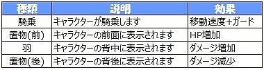 画像ギャラリー No.012のサムネイル画像 / 「幻想三国志WEB」，ボス来襲イベントが開催。新仲間に「呂布」も