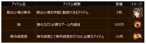 画像ギャラリー No.022のサムネイル画像 / 「幻想三国志WEB」，ボス来襲イベントが開催。新仲間に「呂布」も