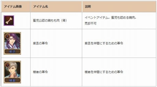 画像ギャラリー No.001のサムネイル画像 / 「幻想三国志WEB」友情が試されるイベント「温泉へ行こう！」を実施