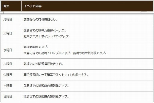 画像ギャラリー No.002のサムネイル画像 / 「幻想三国志WEB」友情が試されるイベント「温泉へ行こう！」を実施