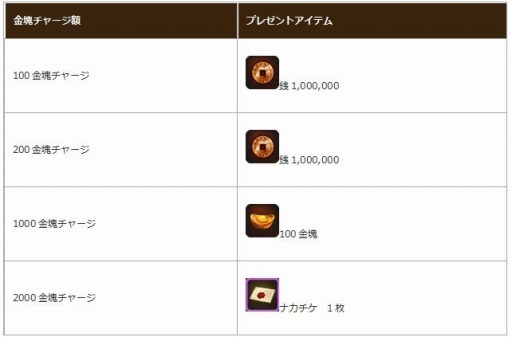 画像ギャラリー No.003のサムネイル画像 / 「幻想三国志WEB」友情が試されるイベント「温泉へ行こう！」を実施
