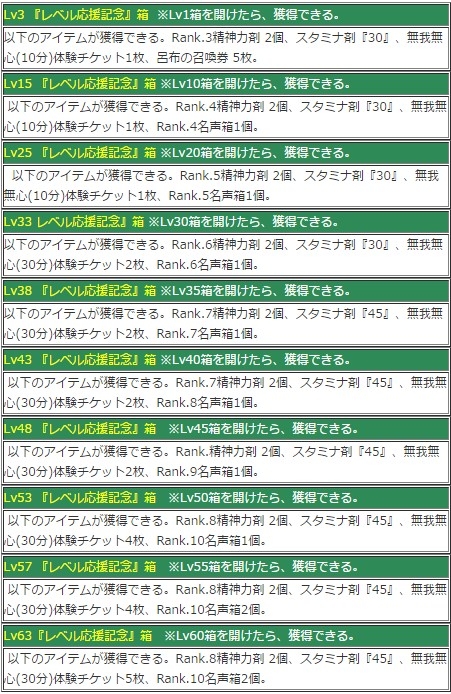 画像ギャラリー No.009のサムネイル画像 / 「幻想三国志WEB」，呂布の軍令や貂蟬のアバターがもらえるログインイベント開催