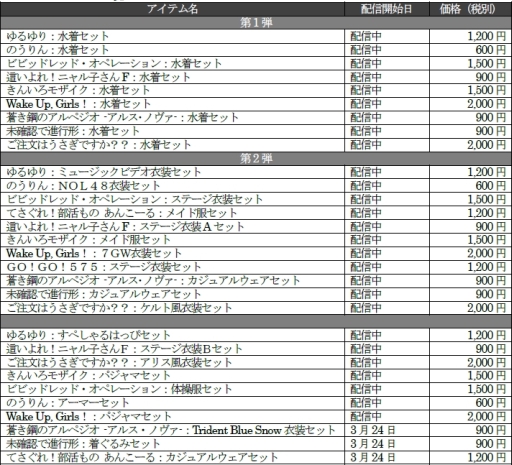 画像ギャラリー No.001のサムネイル画像 / 「ミラクルガールズフェスティバル」のDLCコスチューム第3弾が配信に