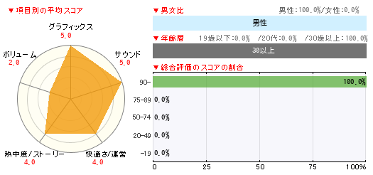 グラフ