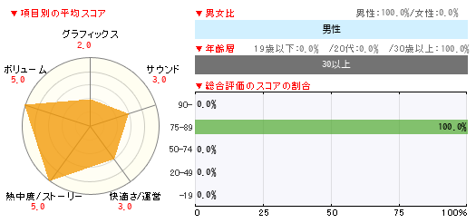 グラフ