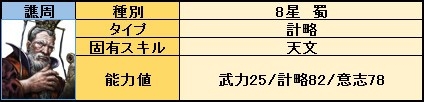 画像ギャラリー No.006のサムネイル画像 / 「三国野望」,全ての参加者と実力を競い合う「天下武闘戦」が実装