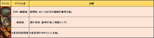 画像ギャラリー No.001のサムネイル画像 / 「三国野望」呂布討伐の支援物資配布など,GWキャンペーンを実施