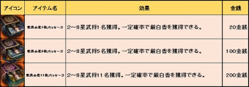 画像ギャラリー No.007のサムネイル画像 / 「三国野望」レベルキャップを90まで開放。新シナリオが追加