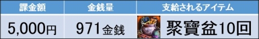 画像ギャラリー No.005のサムネイル画像 / 「三国野望」，サービス開始2か月記念キャンペーンを実施