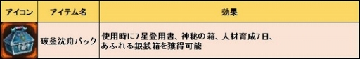 画像ギャラリー No.007のサムネイル画像 / 「三国野望」，サービス開始2か月記念キャンペーンを実施