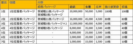 画像ギャラリー No.006のサムネイル画像 / 「三国野望」，PvPモード「攻城戦」と新シナリオ「潼関の戦い」が実装に。民心を集めて貴重なアイテムを手に入れよう