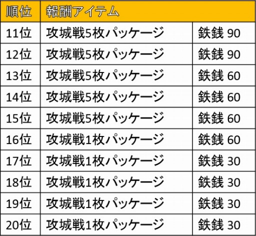 画像ギャラリー No.008のサムネイル画像 / 「三国野望」，PvPモード「攻城戦」と新シナリオ「潼関の戦い」が実装に。民心を集めて貴重なアイテムを手に入れよう