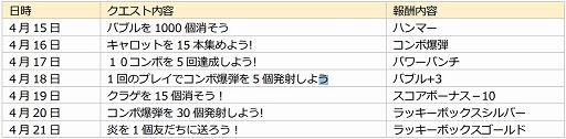 画像ギャラリー No.001のサムネイル画像 / 「LINE バブル2」,5周年記念宝石箱イベントの開催やオリジナル壁紙の配信を実施