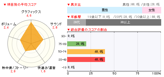 グラフ