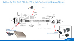 画像ギャラリー No.018のサムネイル画像 / NVMe準拠のPCIe 3.0接続となるIntel製SSD「SSD 750」レビュー。SATA 6Gbps比で2倍以上という圧倒的な速度性能を確認する