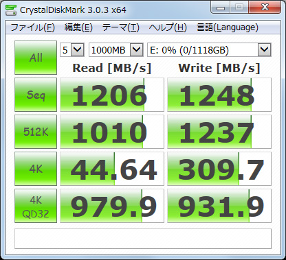 画像ギャラリー No.035のサムネイル画像 / NVMe準拠のPCIe 3.0接続となるIntel製SSD「SSD 750」レビュー。SATA 6Gbps比で2倍以上という圧倒的な速度性能を確認する