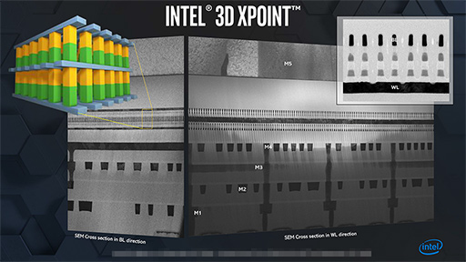 画像ギャラリー No.004のサムネイル画像 / 一般消費者向けSSD「SSD 665p」を近日投入。Intelが「Optane Memory」や「3D NAND」に関する最新情報を明らかに