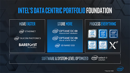 画像ギャラリー No.005のサムネイル画像 / 将来のゲームPCは「メモリ+Optane+SSD」の構成になる? 「Intel Memory and Storage Day 2019」レポート