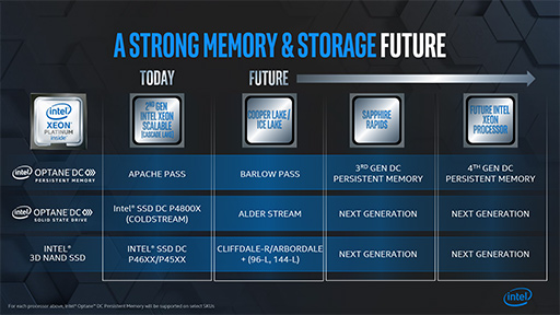画像ギャラリー No.007のサムネイル画像 / 将来のゲームPCは「メモリ+Optane+SSD」の構成になる? 「Intel Memory and Storage Day 2019」レポート
