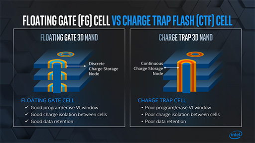 画像ギャラリー No.010のサムネイル画像 / 将来のゲームPCは「メモリ+Optane+SSD」の構成になる? 「Intel Memory and Storage Day 2019」レポート