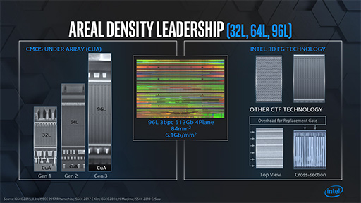 画像ギャラリー No.011のサムネイル画像 / 将来のゲームPCは「メモリ+Optane+SSD」の構成になる? 「Intel Memory and Storage Day 2019」レポート