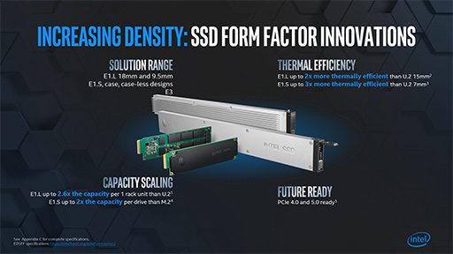 画像ギャラリー No.012のサムネイル画像 / 将来のゲームPCは「メモリ+Optane+SSD」の構成になる? 「Intel Memory and Storage Day 2019」レポート