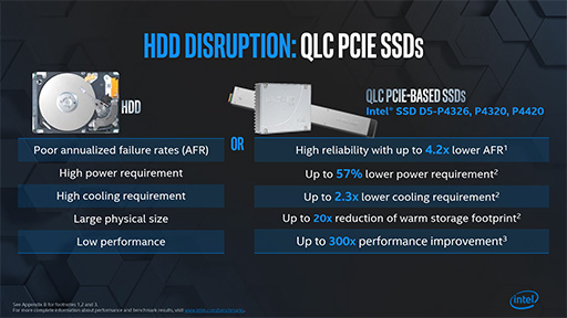 画像ギャラリー No.013のサムネイル画像 / 将来のゲームPCは「メモリ+Optane+SSD」の構成になる? 「Intel Memory and Storage Day 2019」レポート