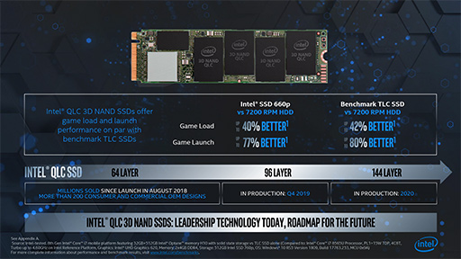 画像ギャラリー No.014のサムネイル画像 / 将来のゲームPCは「メモリ+Optane+SSD」の構成になる? 「Intel Memory and Storage Day 2019」レポート