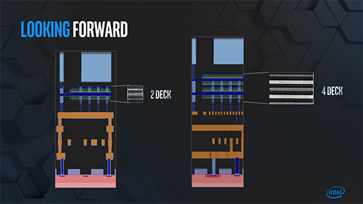 画像ギャラリー No.021のサムネイル画像 / 将来のゲームPCは「メモリ+Optane+SSD」の構成になる? 「Intel Memory and Storage Day 2019」レポート