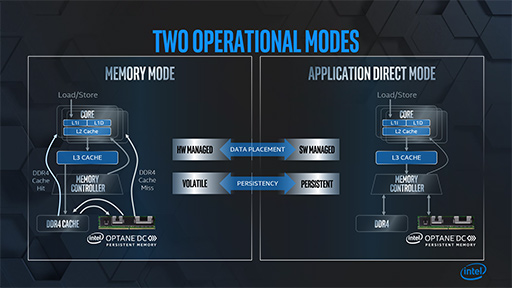画像ギャラリー No.029のサムネイル画像 / 将来のゲームPCは「メモリ+Optane+SSD」の構成になる? 「Intel Memory and Storage Day 2019」レポート