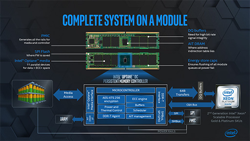 画像ギャラリー No.030のサムネイル画像 / 将来のゲームPCは「メモリ+Optane+SSD」の構成になる? 「Intel Memory and Storage Day 2019」レポート